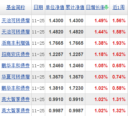 基金分几种类（基金有分几种类型）-第6张图片-芝麻交易所下载